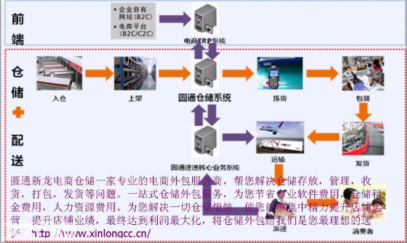 仓配一体化